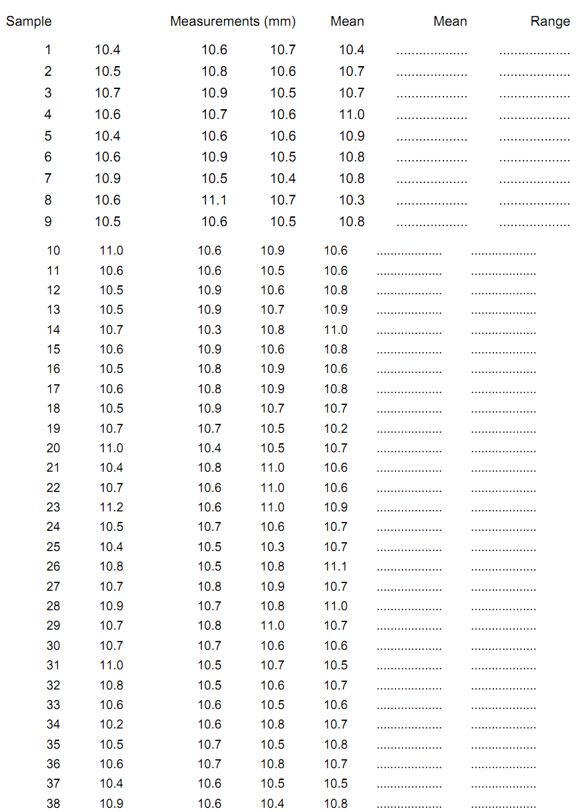 1595_Calculate sample mean & superimpose the frequency histogram.png